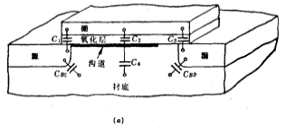 MOS電容模型