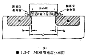 MOS電容模型