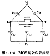 短溝道MOS閾值電壓模型
