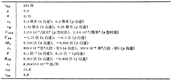 短溝道MOS閾值電壓模型