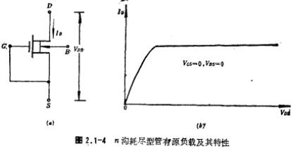 N溝道耗盡型作為有源電阻