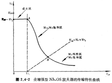NMOS單級放大器
