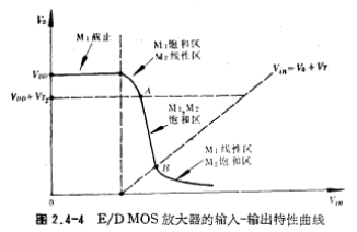 NMOS單級放大器