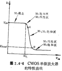 CMOS單級放大器