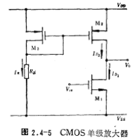 CMOS單級放大器