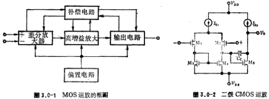 MOS運算放大器