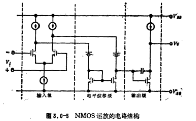 MOS運算放大器