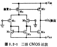 CMOS運放