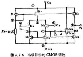 CMOS運放電路