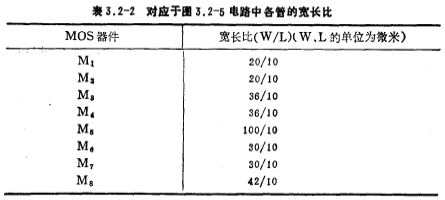 CMOS運放電路