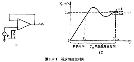 CMOS運放的瞬態響應