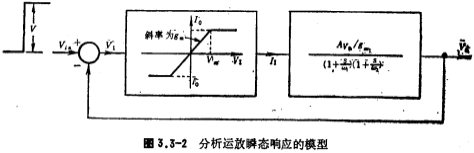 CMOS運放的瞬態響應