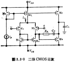 CMOS建立時間