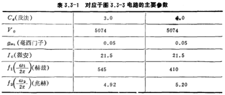 CMOS建立時間
