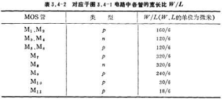CMOS運放電路工作原理