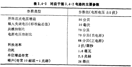 CMOS運放電路工作原理