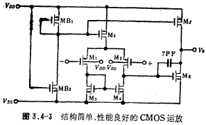 CMOS運放電路工作原理