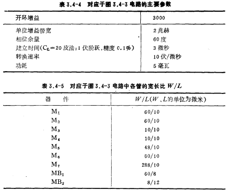 CMOS運放電路工作原理