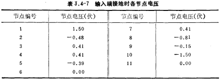 CMOS運放電路工作原理