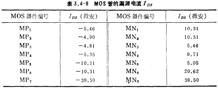 CMOS運放電路工作原理