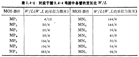 CMOS運放電路工作原理