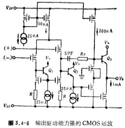 CMOS輸出阻抗