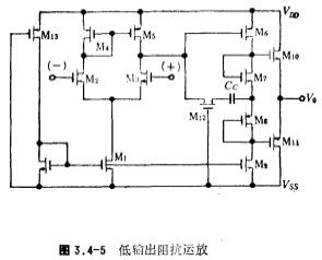 CMOS輸出阻抗