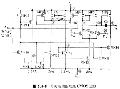 低電壓、低功耗CMOS運放