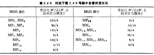 低電壓、低功耗CMOS運放