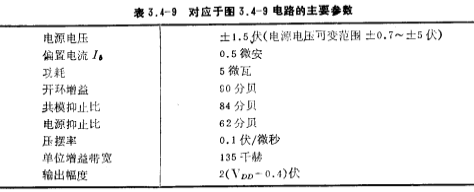 低電壓、低功耗CMOS運放