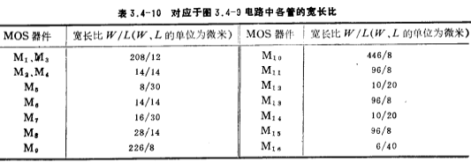 低電壓、低功耗CMOS運放