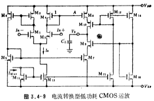 低電壓、低功耗CMOS運放