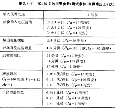 CMOS運放電路圖