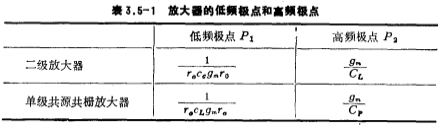 CMOS運放共源-共柵