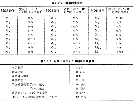 CMOS運放共源-共柵