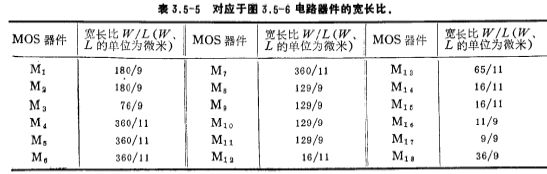 CMOS運放共源-共柵