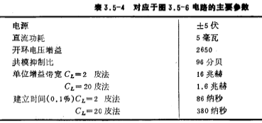 CMOS運放共源-共柵