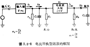 CMOS運放電流轉換型