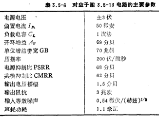 CMOS運放電流轉換型