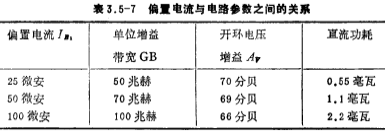 CMOS運放電流轉換型