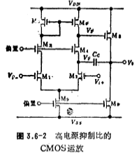 CMOS提高電源抑制比