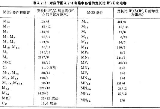 CMOS功率輸出級電路