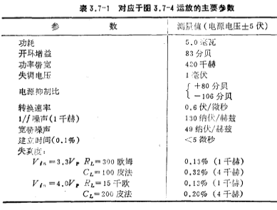 CMOS功率輸出級電路