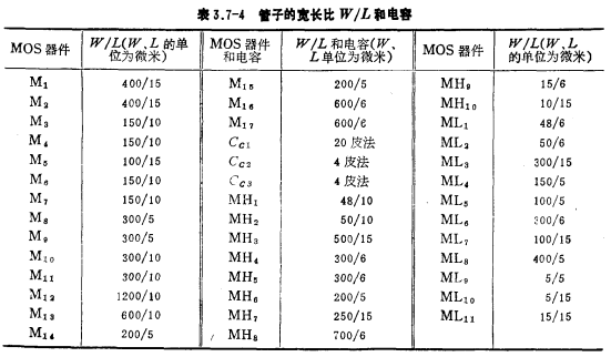 高性能CMOS功率運放
