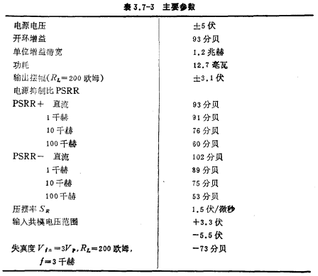 高性能CMOS功率運放