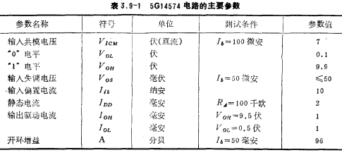 CMOS電壓比較器