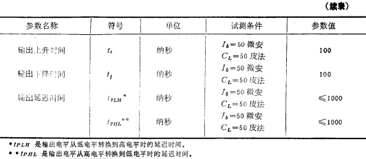 CMOS電壓比較器