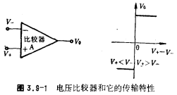 CMOS電壓比較器