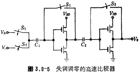 CMOS電壓比較器