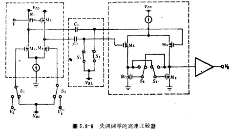 CMOS電壓比較器